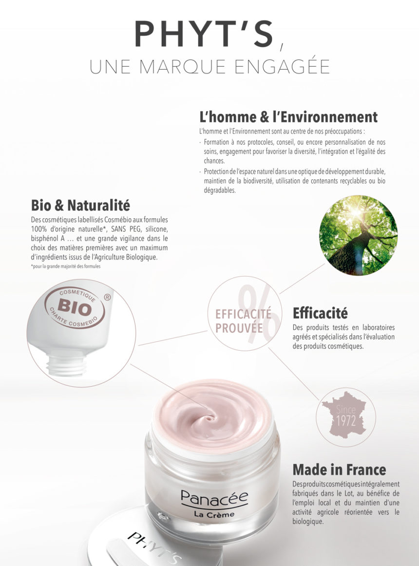 Institut Biotyful - Offre sur La Crème Panacée de Phyt’s